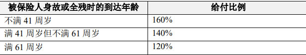 寿险(尊享版)产品介绍10年交收益怎么样ayx爱游戏app人保寿险福耀世家终身