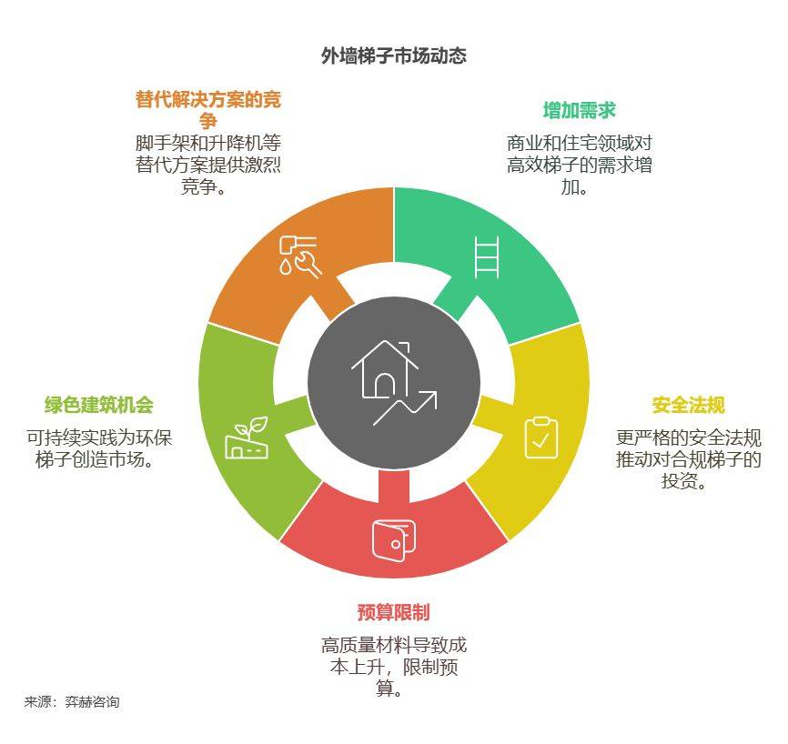 2025年外墙梯子市场爱游戏app全面分析