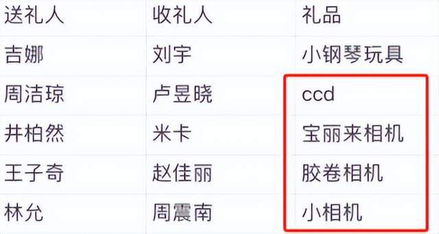 弃微博之夜送礼又添名场面真心礼物太难得AYX爱游戏APP送自己眼罩被208嫌(图2)
