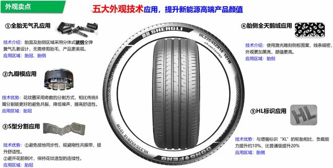 胎：创新型产品赋能市场发展爱游戏(ayx)东风胜利轮(图10)