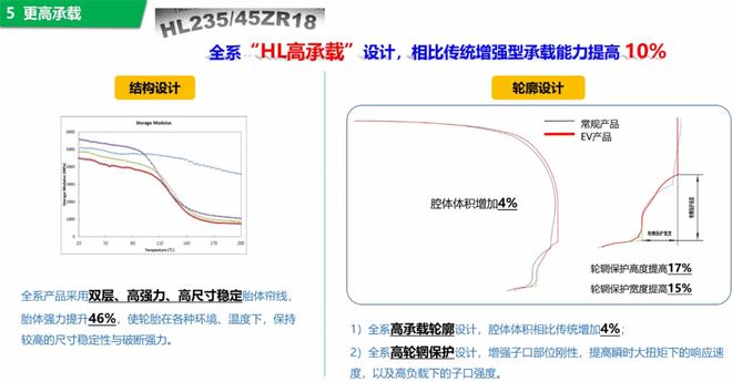 胎：创新型产品赋能市场发展爱游戏(ayx)东风胜利轮(图11)