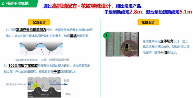 胎：创新型产品赋能市场发展爱游戏(ayx)东风胜利轮(图9)